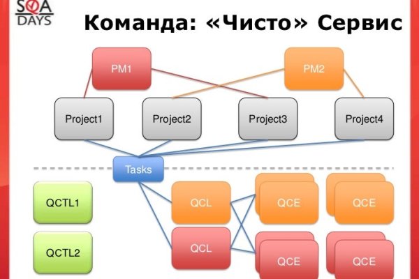 Кракен даркнет только через