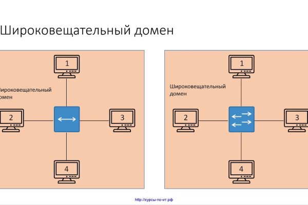 Kraken найдется все