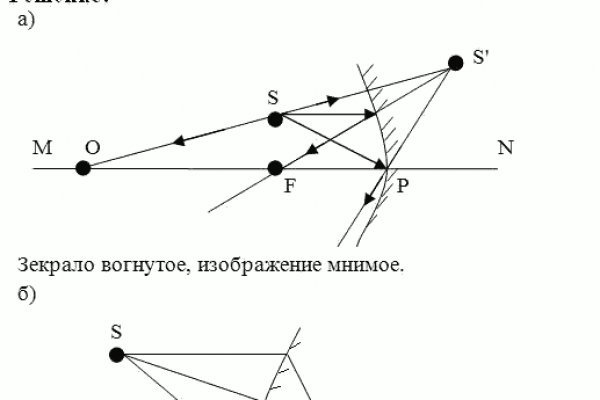 Кракен магазин ссылка