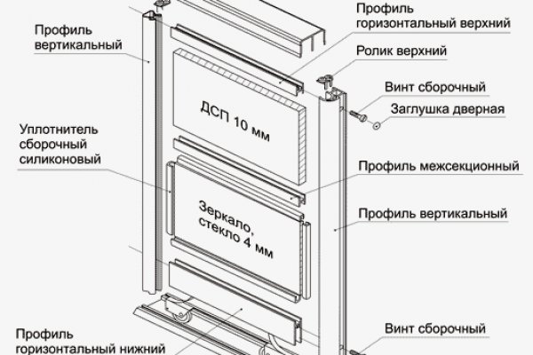 Кракен даркнет слушать