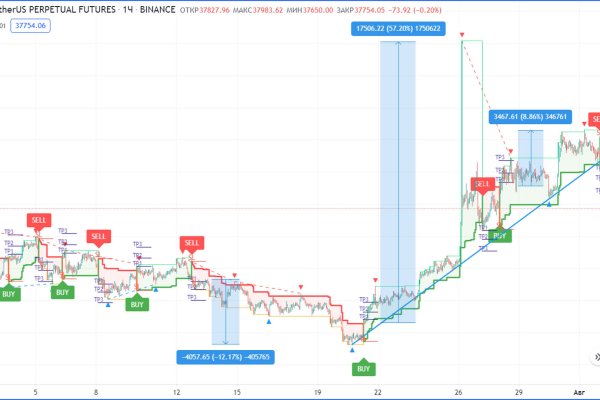 Кракен торговая kr2web in