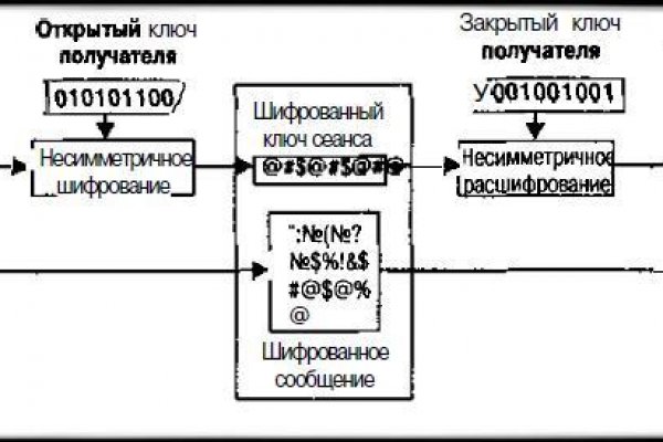 Забыл пароль от кракен